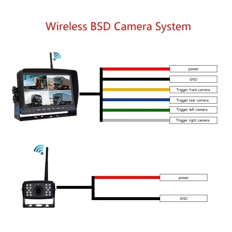 720P Wireless RV Backup Camera - đánh giá và giá Rear Camera For Car